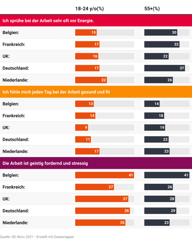 infograph