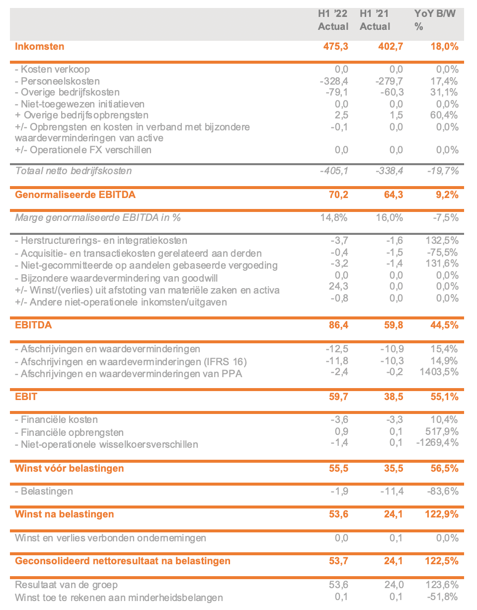 Finanzergebnisse