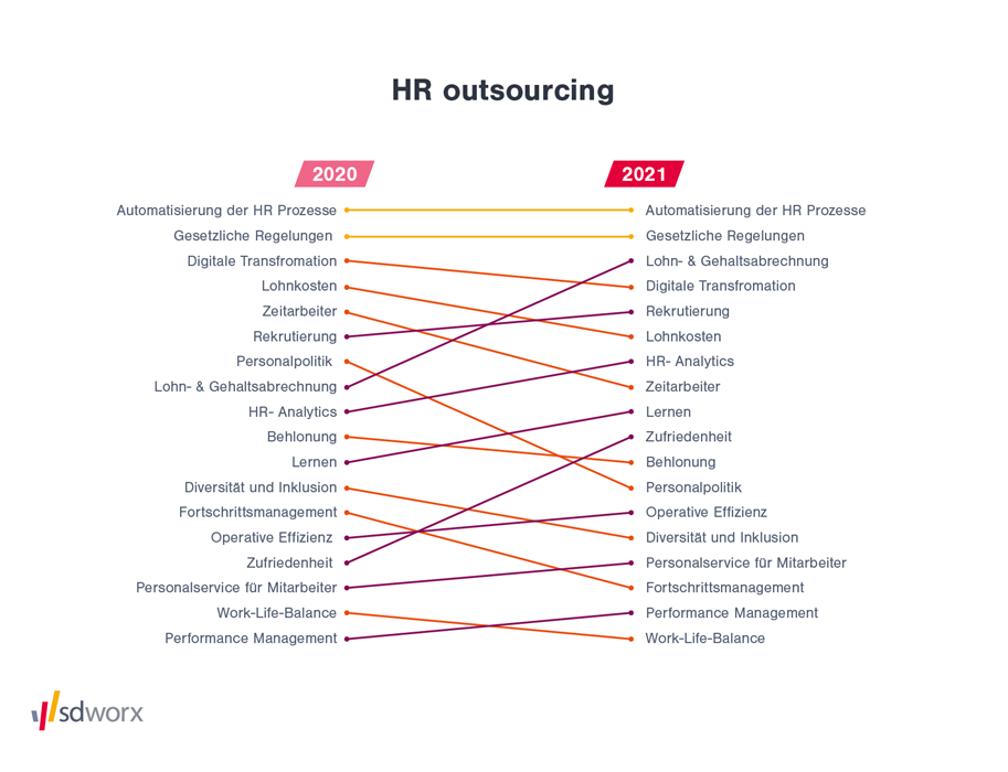 HR outsource